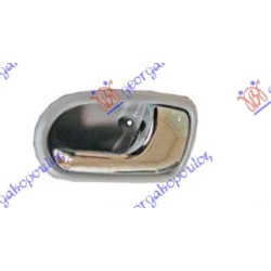 ΧΕΡΟΥΛΙ ΠΟΡΤΑΣ ΕΜΠΡΟΣ-ΠΙΣΩ ΕΣΩ ΓΚΡΙ/ΧΡΩΜΙΟ - Δεξιά ΧΕΡΟΥΛΙ ΠΟΡΤΑΣ ΕΜΠΡΟΣ-ΠΙΣΩ ΕΣΩ ΓΚΡΙ/ΧΡΩΜΙΟ - Δεξιά