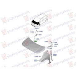 ΚΑΠΟ ΕΜΠΡΟΣ (Γ)